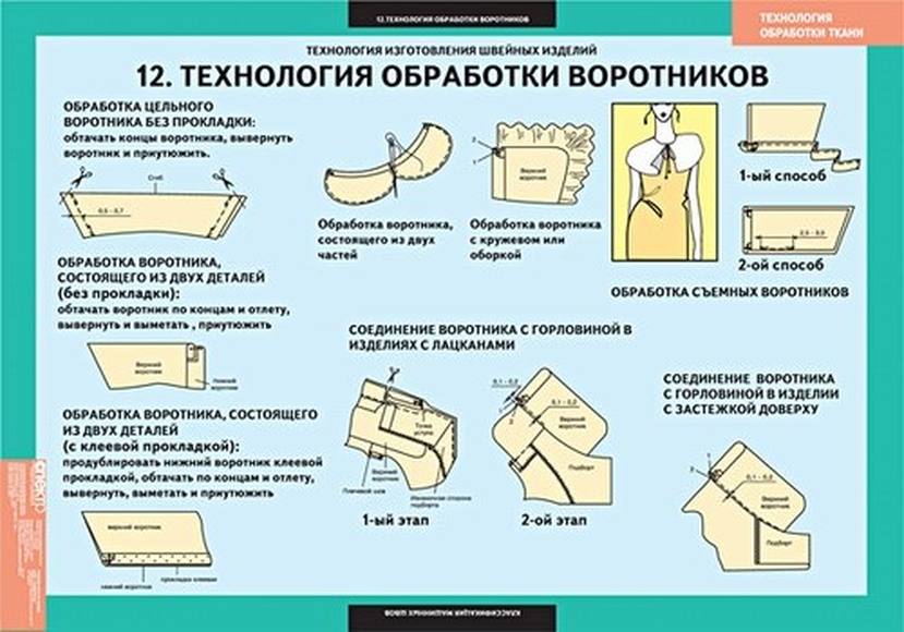 Выкройка воротника качели на примере пошива топа